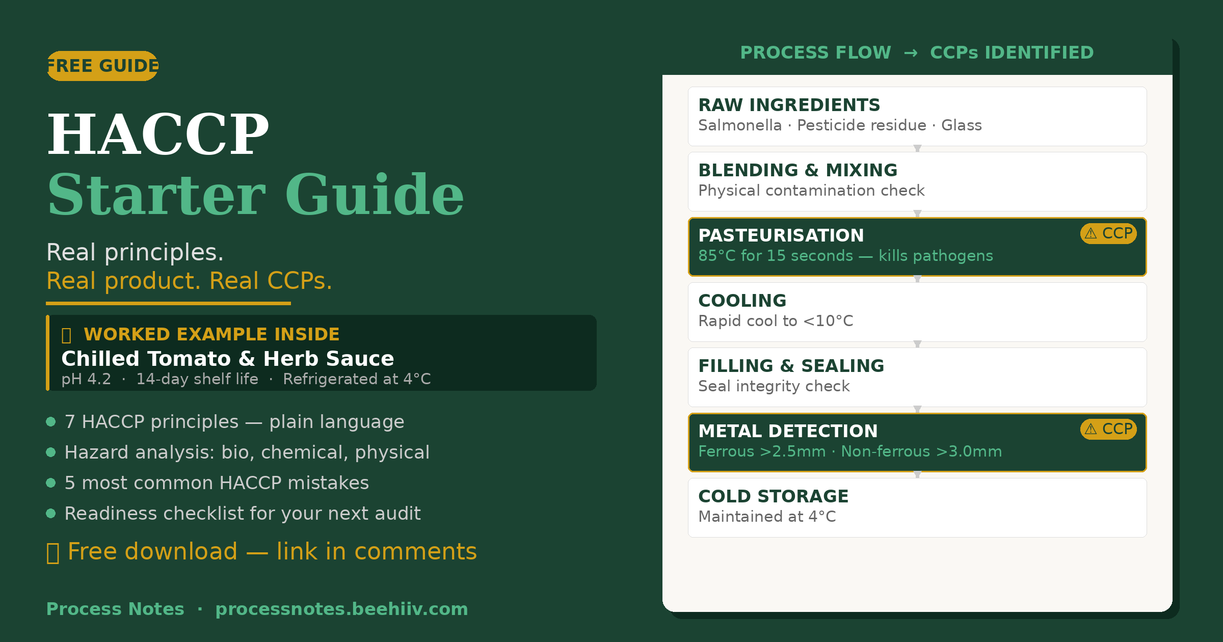 HACCP Starter Guide